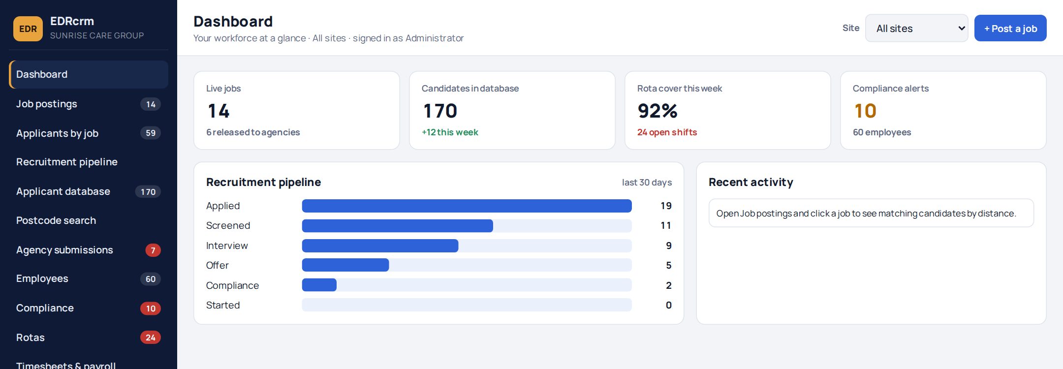 EDRcrm command centre showing live workforce indicators